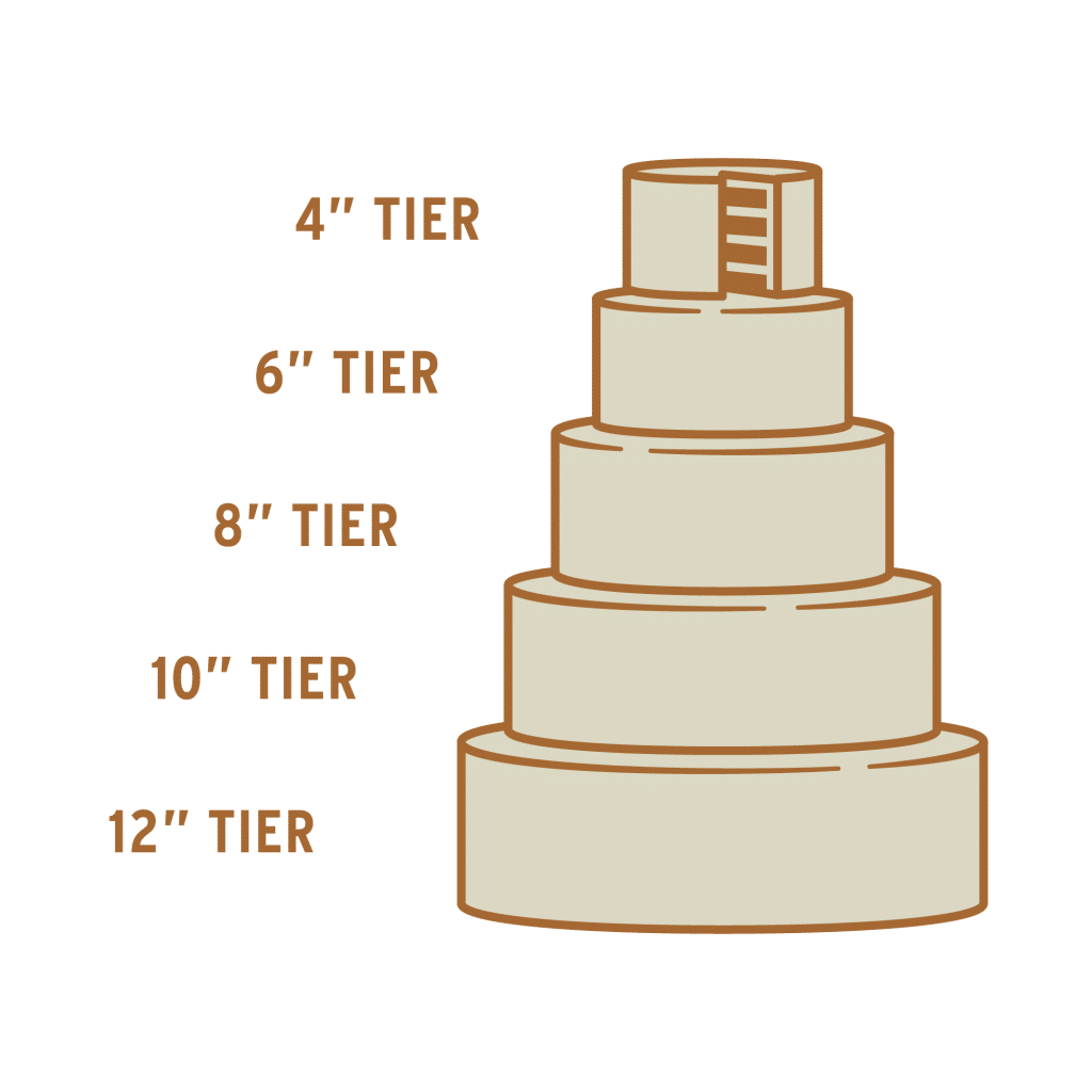 Cake diagram whipped bakeshop